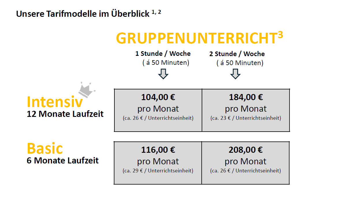 Tabelle mit Preisen für Gruppenunterricht: Intensiv und Basis Laufzeit