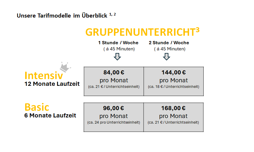 Tabelle mit Preisen für Gruppenunterricht: Intensiv und Basis Laufzeit